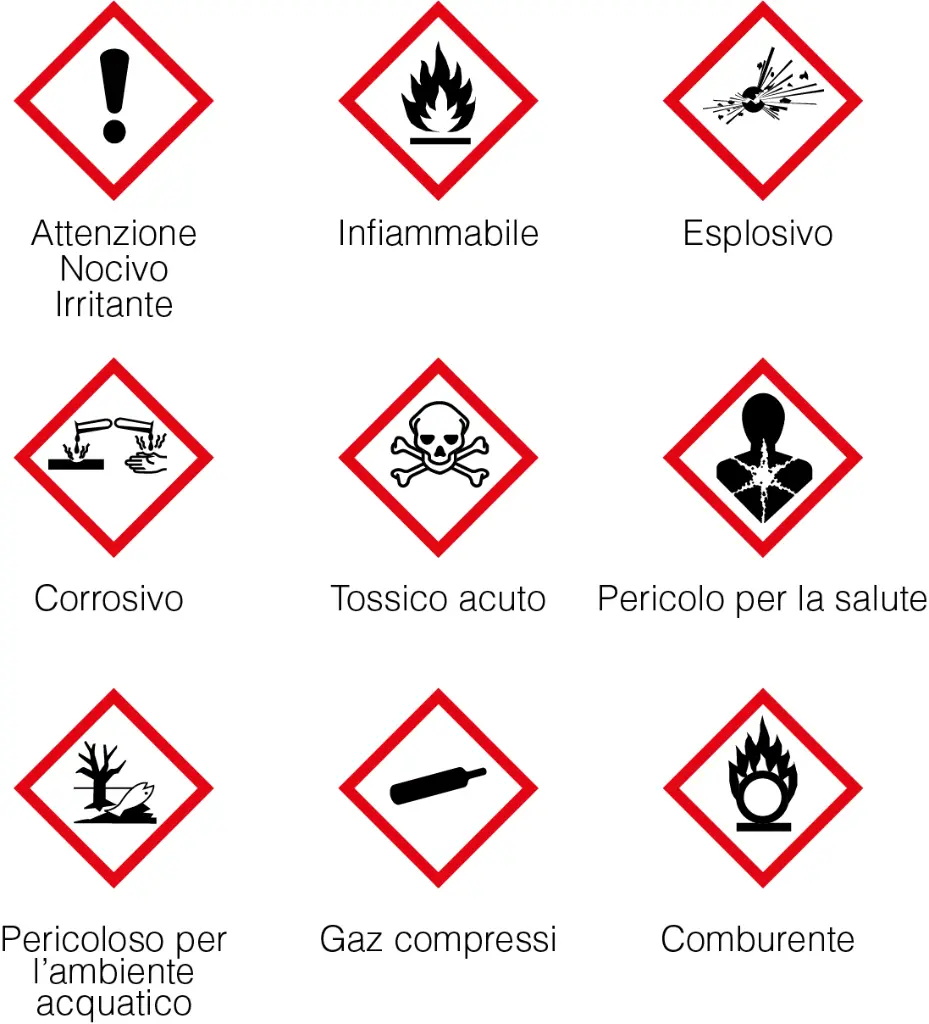 symboles danger_IT.webp